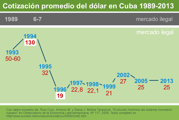 cotización dolar cuba