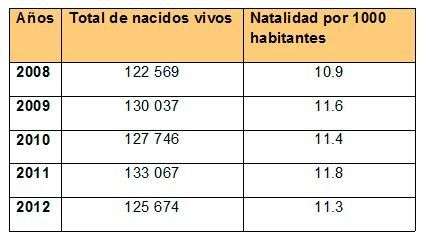 tabla2