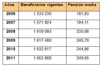 tabla4