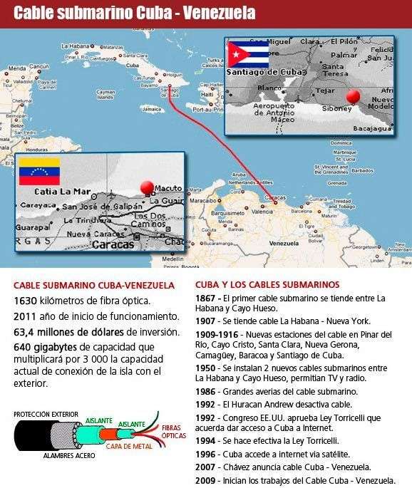 Infografía Cable Venezuela-Cuba tomada de Cubadebate