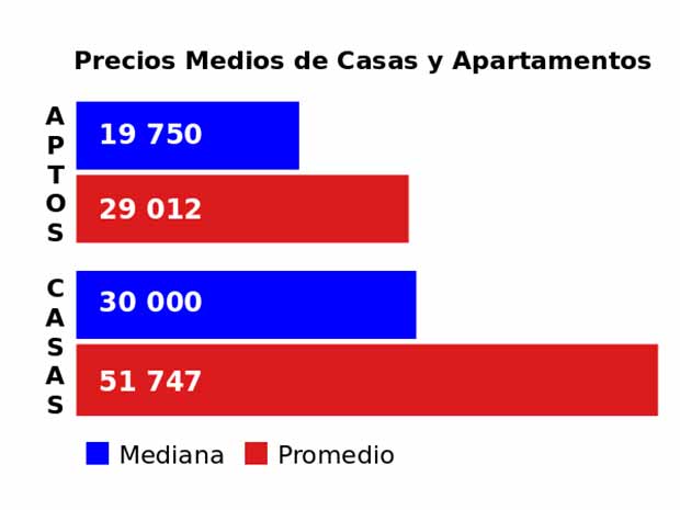 Houses– Apartments