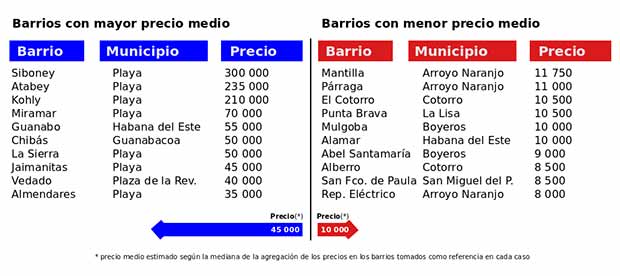 Barrios