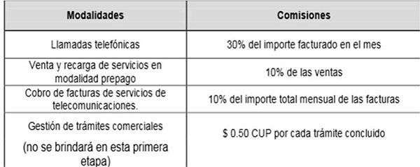 Agente de Telecomunicaciones