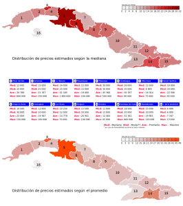 Distribution of prices per provinces